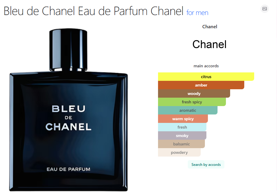 HandsNose N:32 |  bleu de chanel
